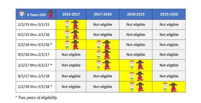 Florida Kidcare Income Eligibility Chart 2016