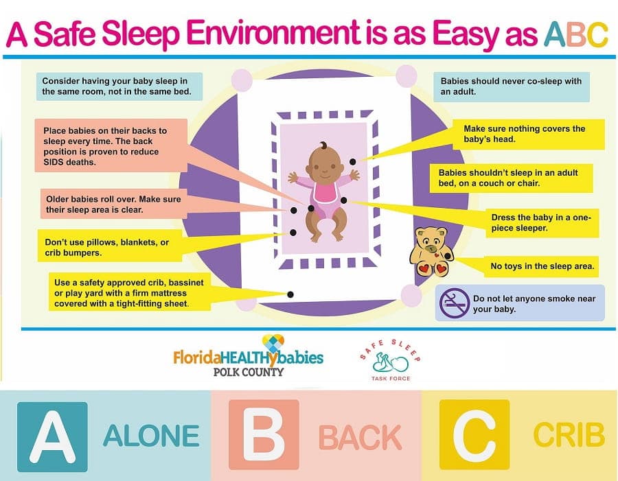 Safe Sleep Guidelines Alone Back Crib