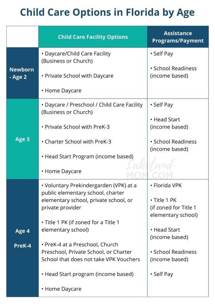 Florida VPK vs PreK Child Care Options